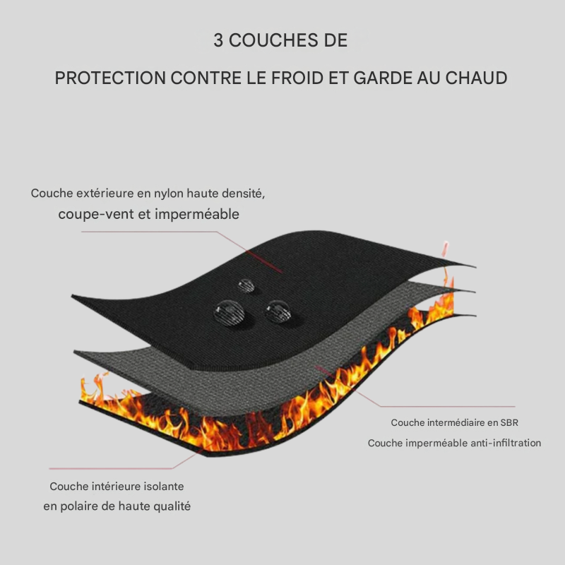 Gants chauffants d'hiver pour le cyclisme, le VTT et le ski