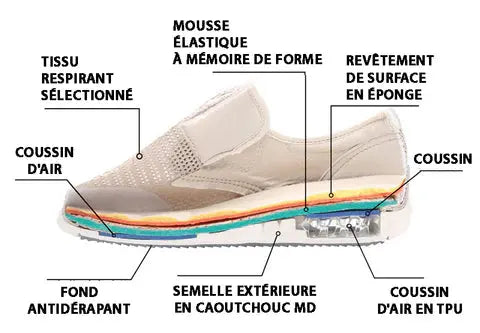 ConfortChic - Sabots Ergonomiques Antidérapants pour un Bien-Être Absolu