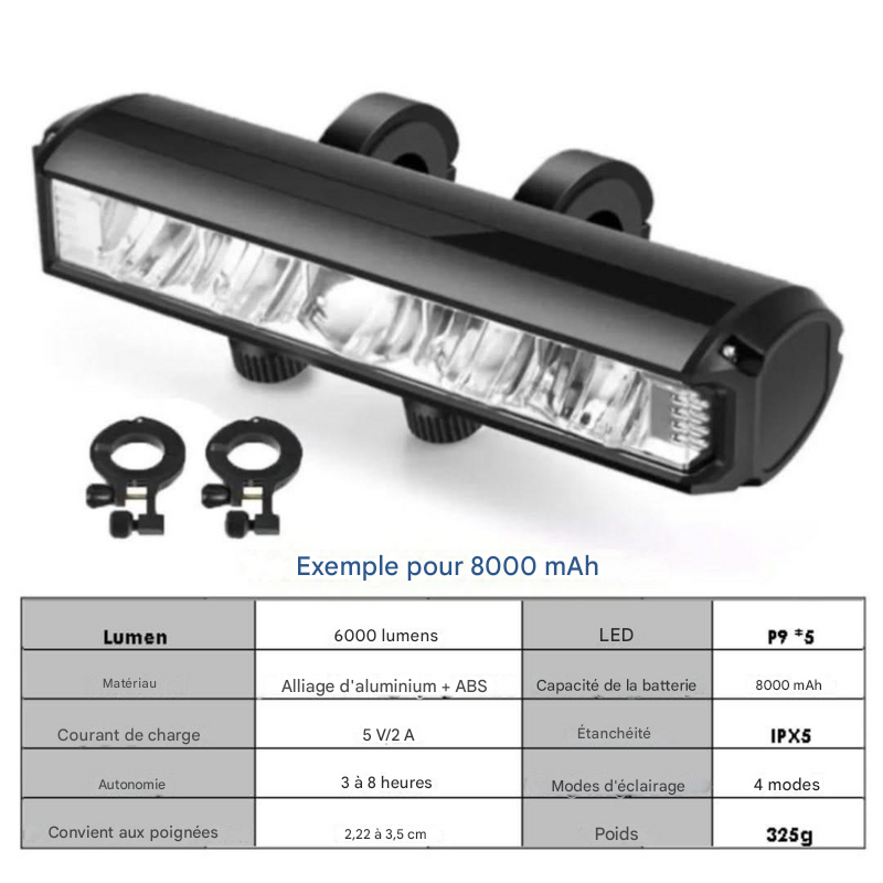 Feu Avant Universel pour Vélo – Haute Puissance & Résistant aux Intempéries